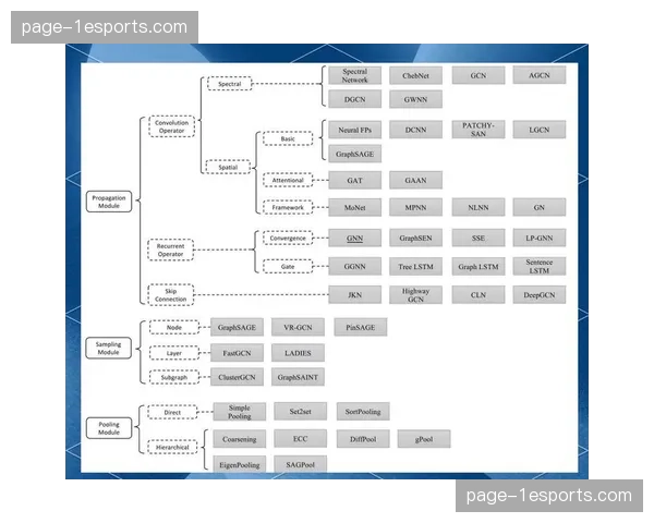 神经网络降噪算法在演进阶段集成 显著净化了嘈杂背景下的解说人声