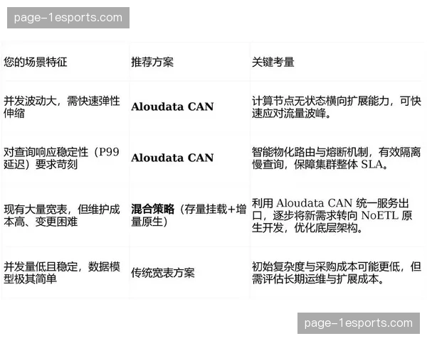容器化分发技术在演进阶段普及,有效保障了高并发场景下终端播放的稳定性