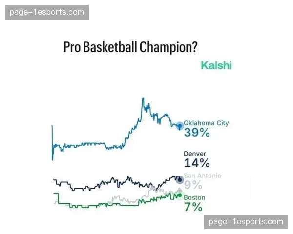 数据分析网站更新各队夺冠概率,凯尔特人仍居榜首 数据分析网站更新各队夺冠概率,凯尔特人仍居榜首